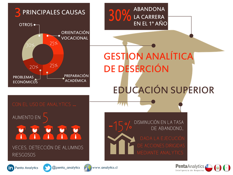 educacion-gestion-de-desercion