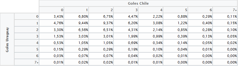 resultados-chile-uruguay