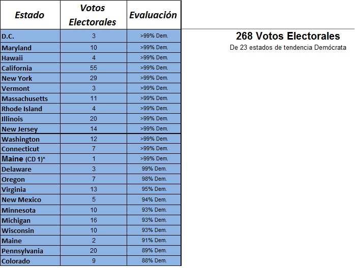 tvscestados